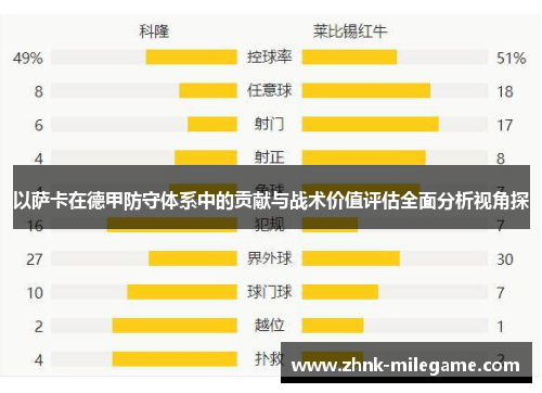 以萨卡在德甲防守体系中的贡献与战术价值评估全面分析视角探