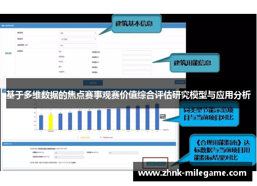 基于多维数据的焦点赛事观赛价值综合评估研究模型与应用分析