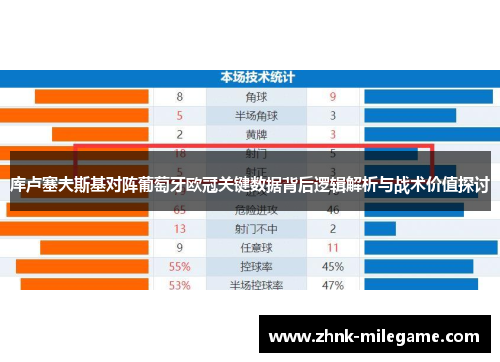 库卢塞夫斯基对阵葡萄牙欧冠关键数据背后逻辑解析与战术价值探讨
