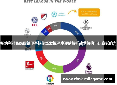 托纳利对阵韩国德甲赛场临场发挥深度评估解析战术价值与比赛影响力