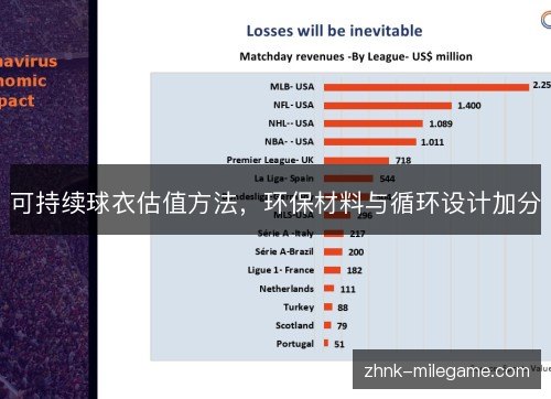 可持续球衣估值方法，环保材料与循环设计加分